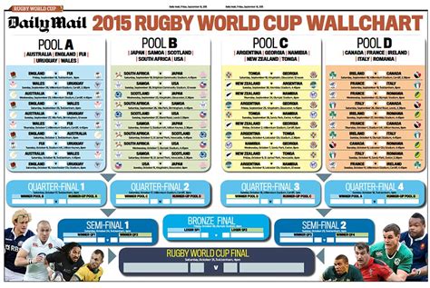 2015 rugby world cup results